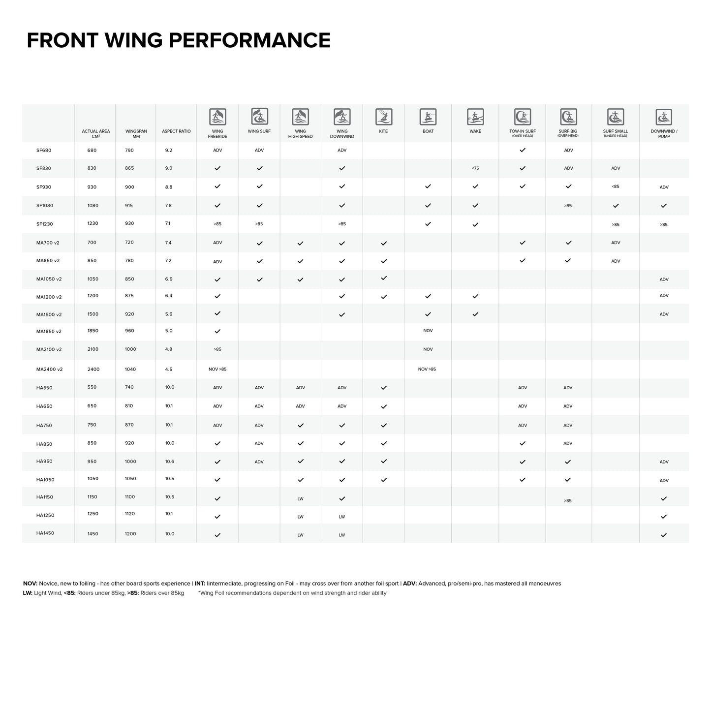 NORTH Sonar Foil Edition AF72 + MA1200v2 Front Wing