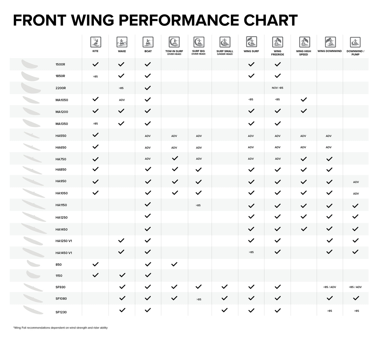 NORTH Sonar Kite Edition AK70 + 1500R Front Wing