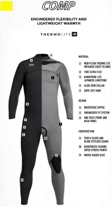 XCEL Mens Comp 3/2mm Front Zip Fullsuit
