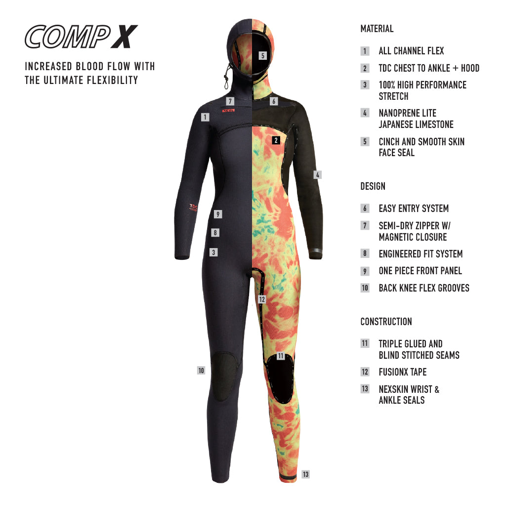 XCEL Womens Comp X Hooded 5.5/4.5mm Fullsuit