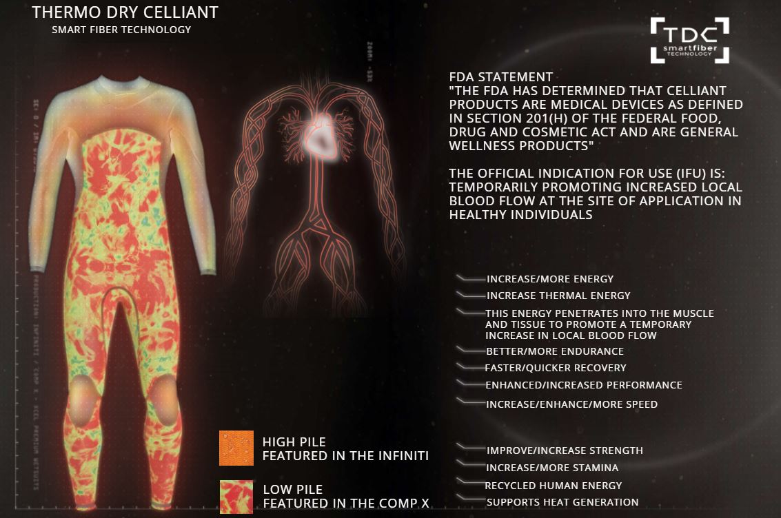 XCEL Womens Comp X Hooded 5.5/4.5mm Fullsuit